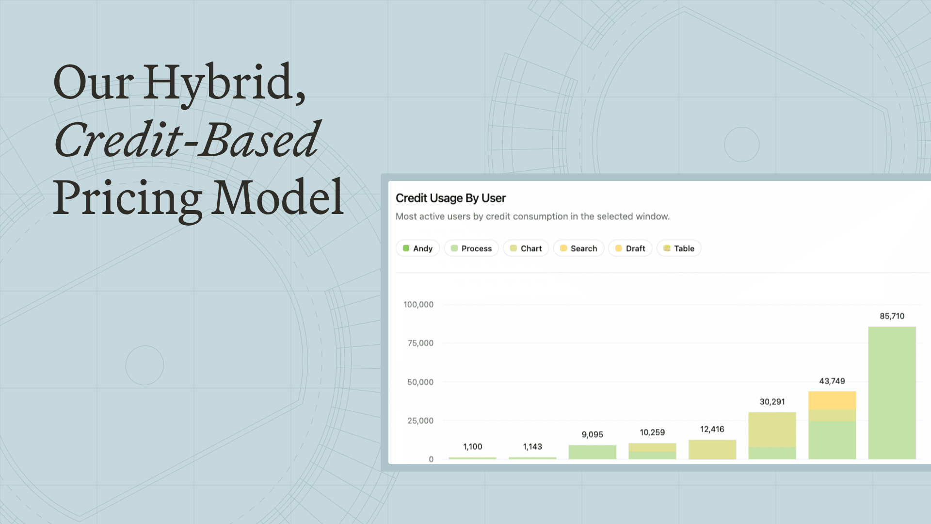 Why &AI Uses a Hybrid, Credit-Based Pricing Model